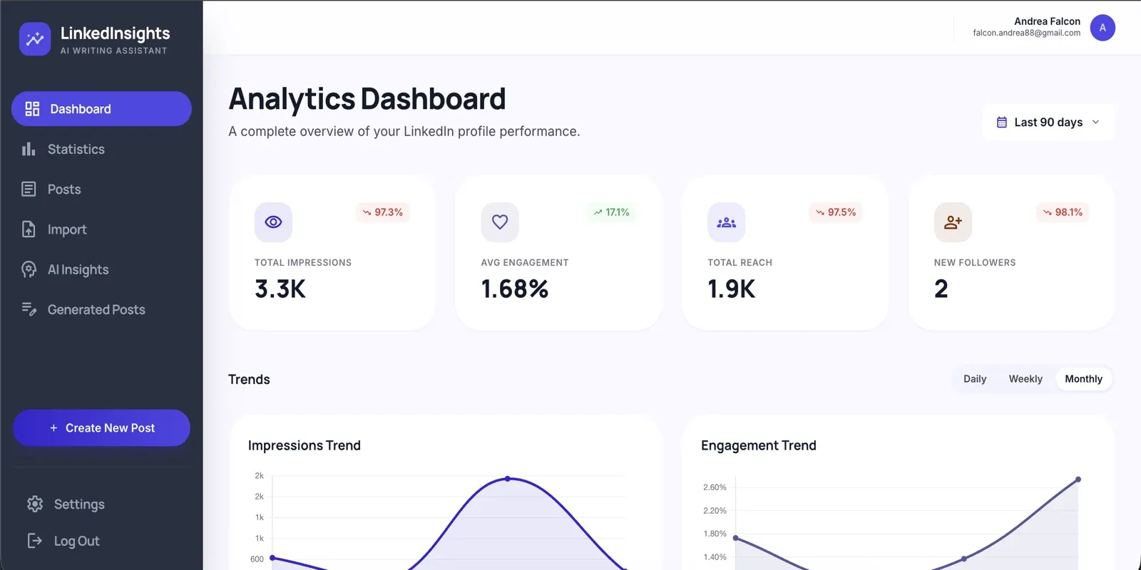 LinkedInsights preview